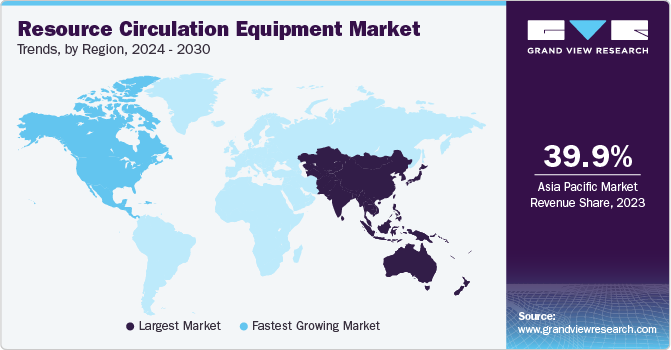 Resource Circulation Equipment Market Trends, by Region, 2024 - 2030