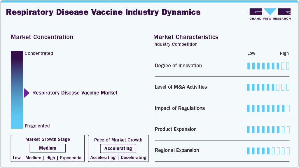 Respiratory Disease Vaccine Industry Dynamics