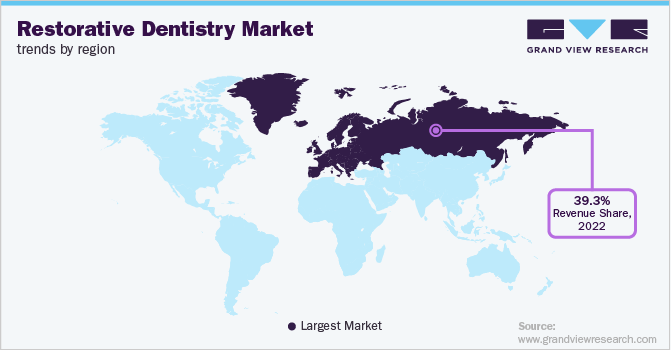Restorative Dentistry Market Trends by Region