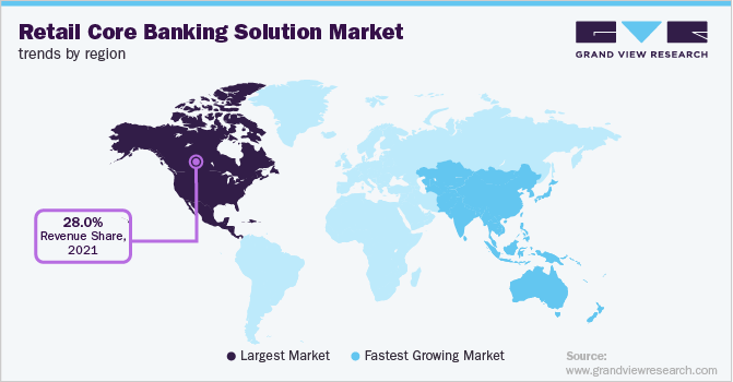 Retail Core Banking Solution Market Trends by Region