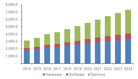 U.S. Retail POS Terminals Market