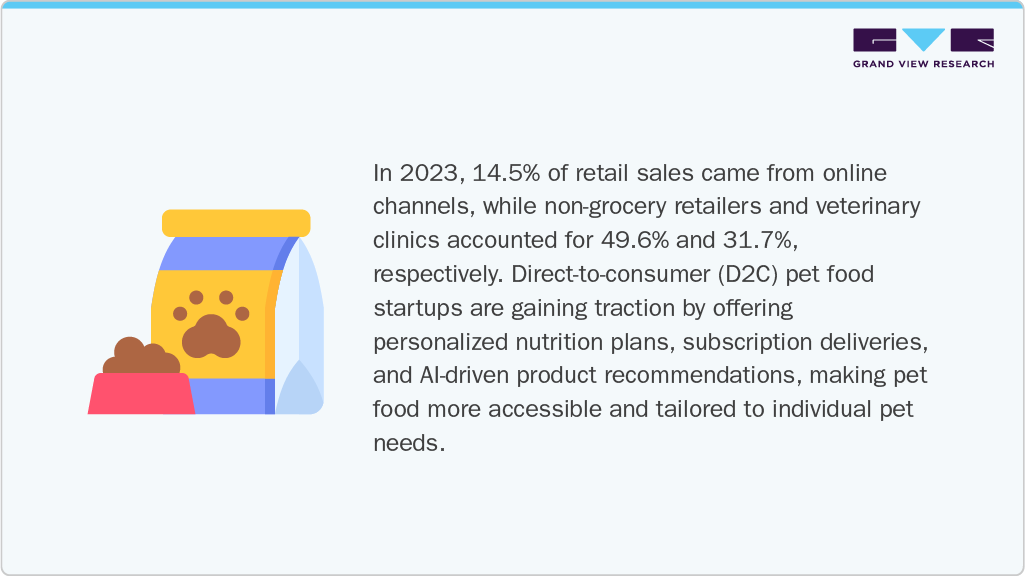 In 2023, 14.5% of retail sales came from online channels