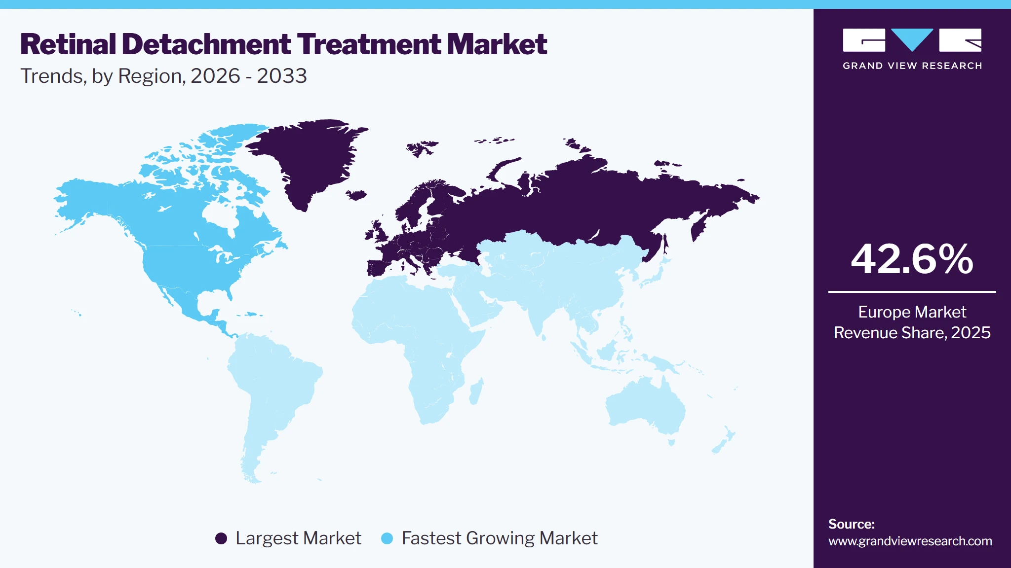 Retinal Detachment Treatment Market Trends, by Region, 2026 - 2033