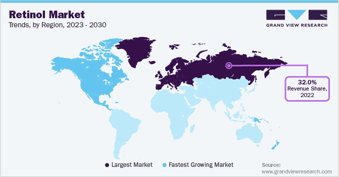 Retinol Market Trends by Region, 2023 - 2030