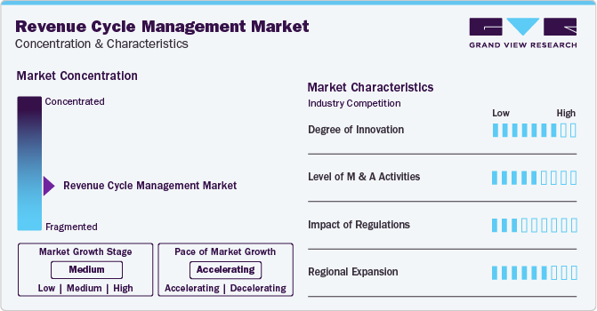 Revenue Cycle Management Market Concentration & Characteristics