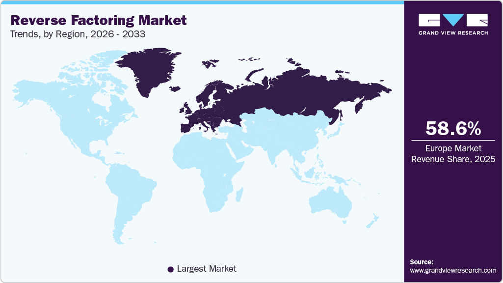 Reverse Factoring Market Trends, by Region, 2026 - 2033