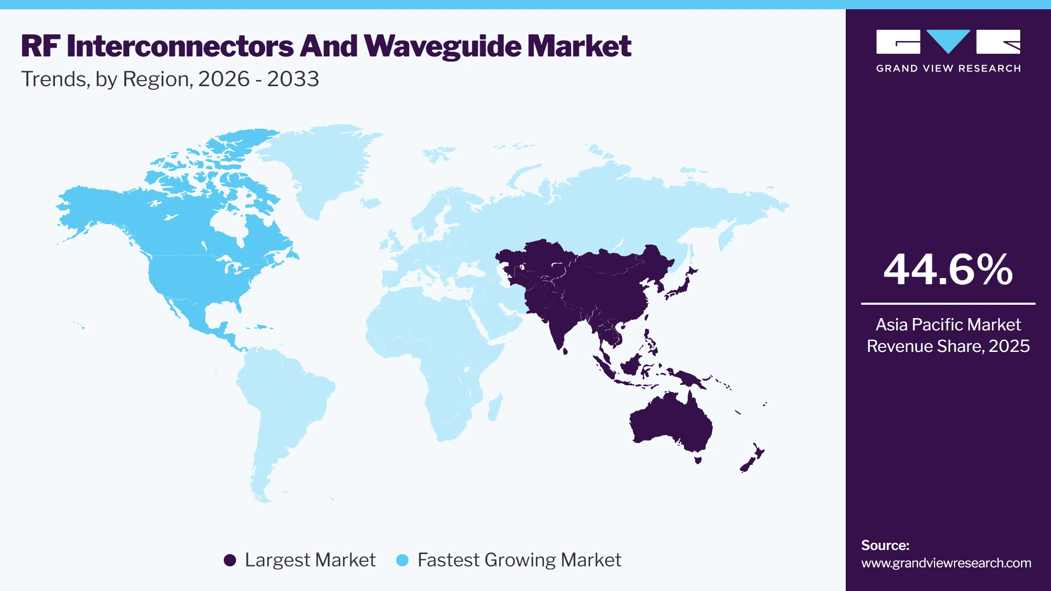 RF Interconnectors And Waveguide Market Trends, by Region, 2026 - 2033