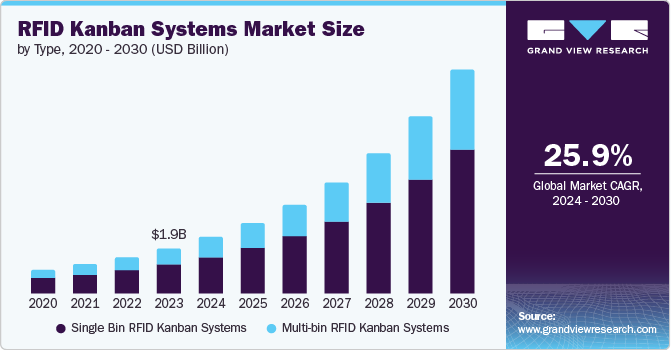 rfid-kanban-systems-market rfid-kanban-systems-market