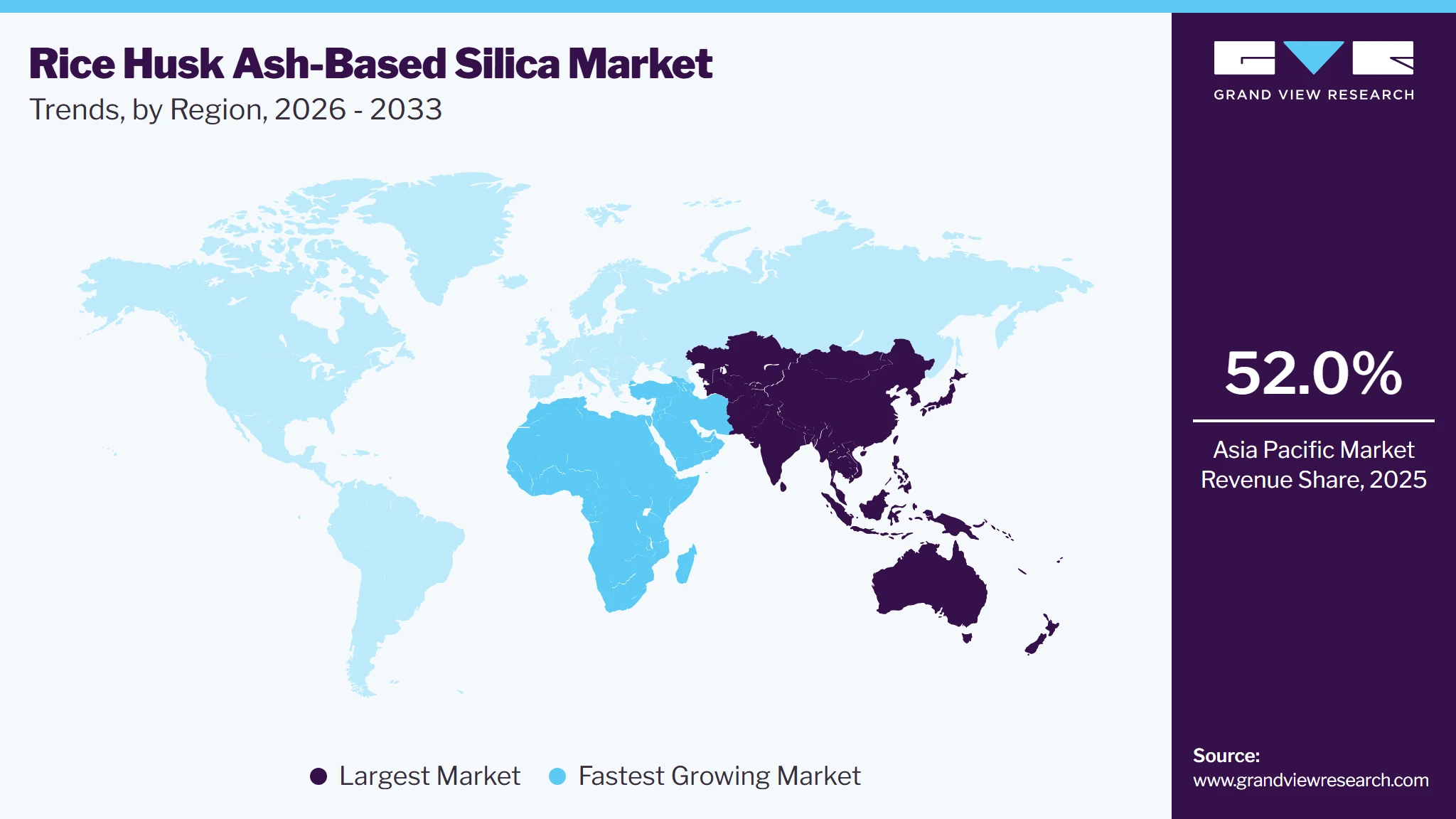 Rice Husk Ash-Based Silica Market Trends, by Region, 2026 - 2033