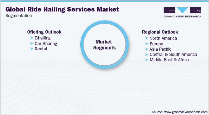 Ride Hailing Services Market Segmentation