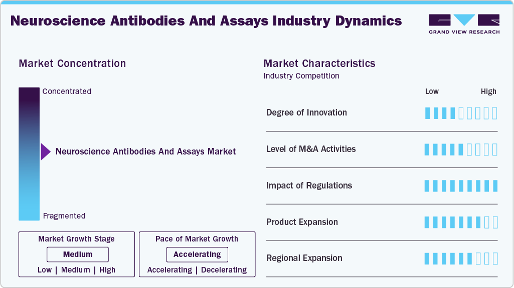Rigid Laparoscopes Industry Dynamics