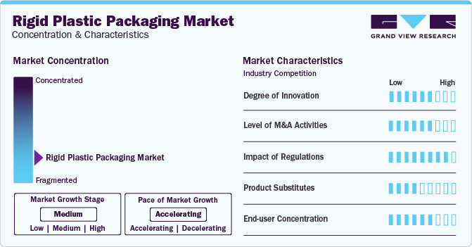 Rigid Plastic Packaging Market Concentration & Characteristics