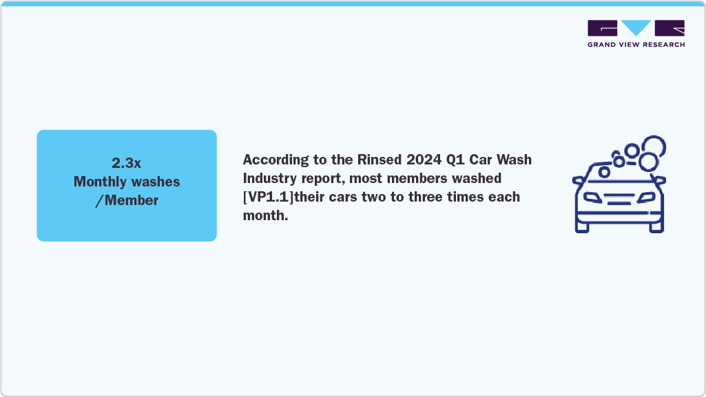 Rinsed 2024 Q1 Car Wash Industry