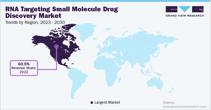RNA-targeting Small Molecule Drug Discovery Market Trends by Region, 2023 - 2030