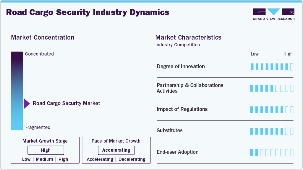 Road Cargo Security Industry Dynamics Road Cargo Security Industry Dynamics