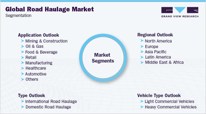 Global Road Haulage Market Segmentation