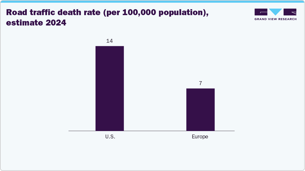  Road Traffic Death Rate (Per 100,000 Population), Estimate 2024 