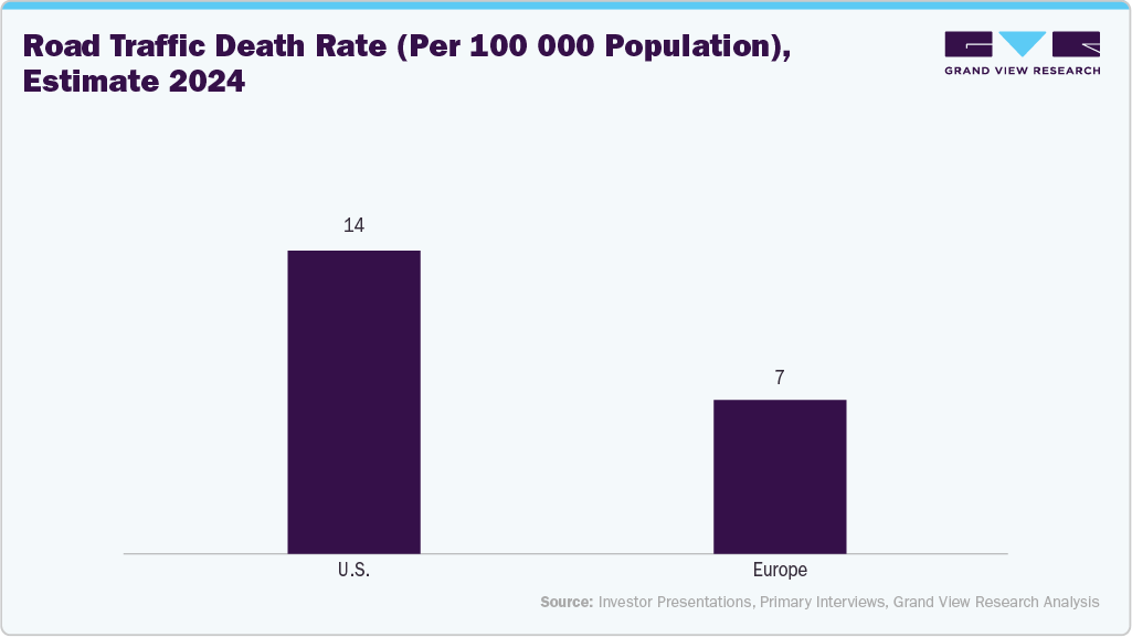 Road Traffic Death Rate (Per 100,000 Population), Estimate 2024 Road Traffic Death Rate (Per 100,000 Population), Estimate 2024
