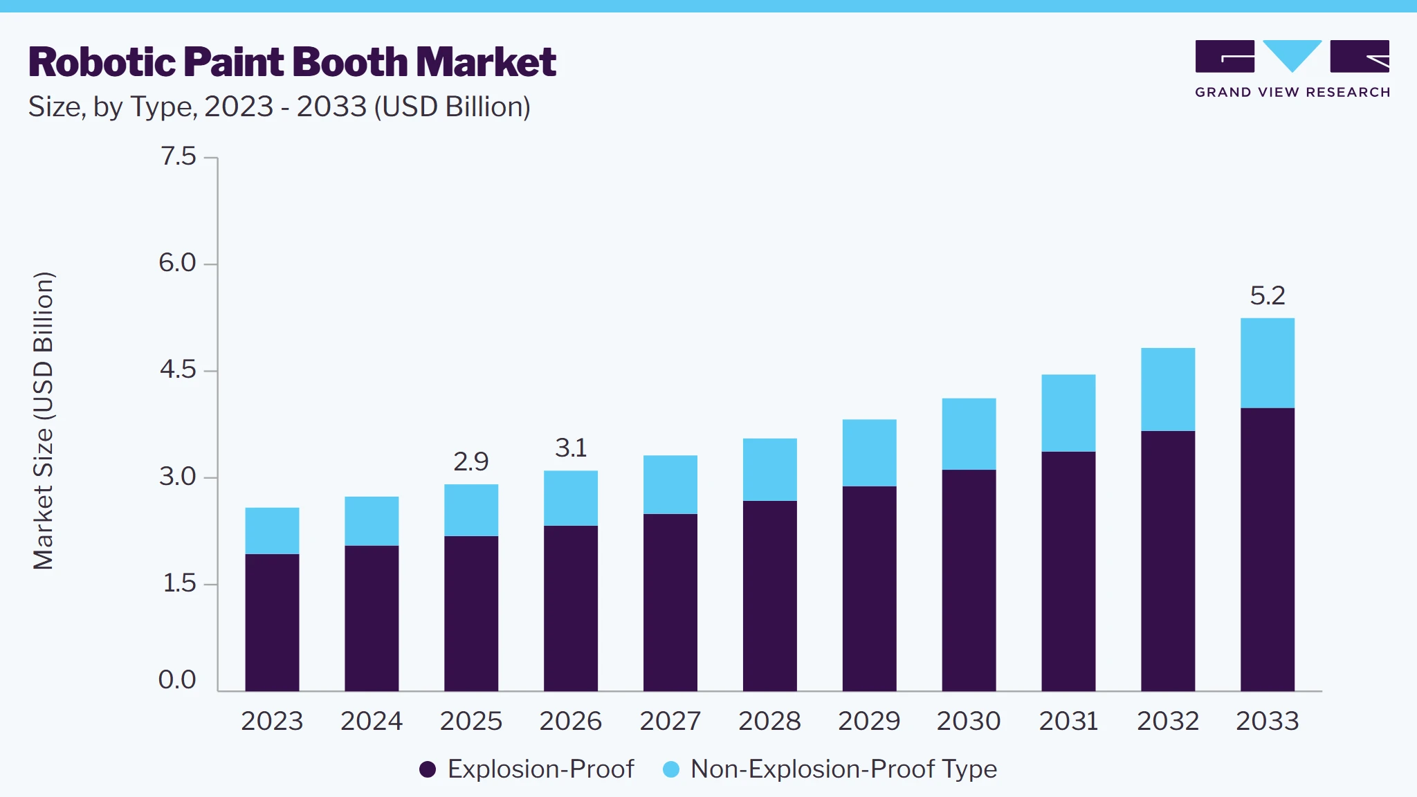 Robotic Paint Booth market size and growth forecast (2023-2033)