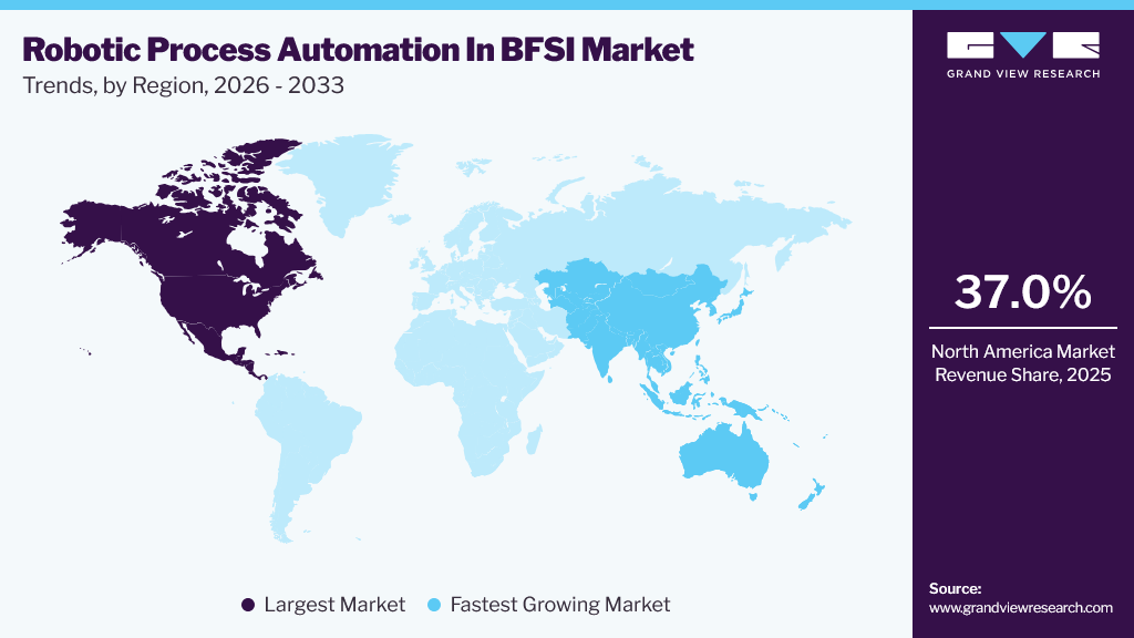 Robotic Process Automation In BFSI Market Trends, by Region, 2026 - 2033