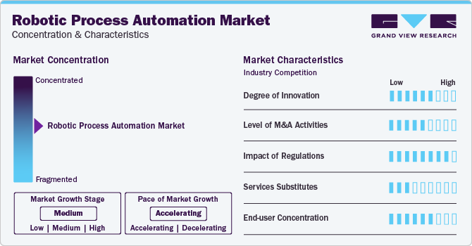 Robotic Process Automation Market Concentration & Characteristics Private 5G Network Market Concentration & Characteristics