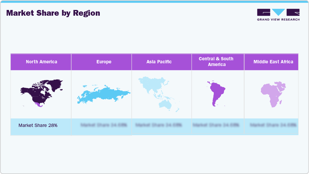 Rope Market Share, by Regional