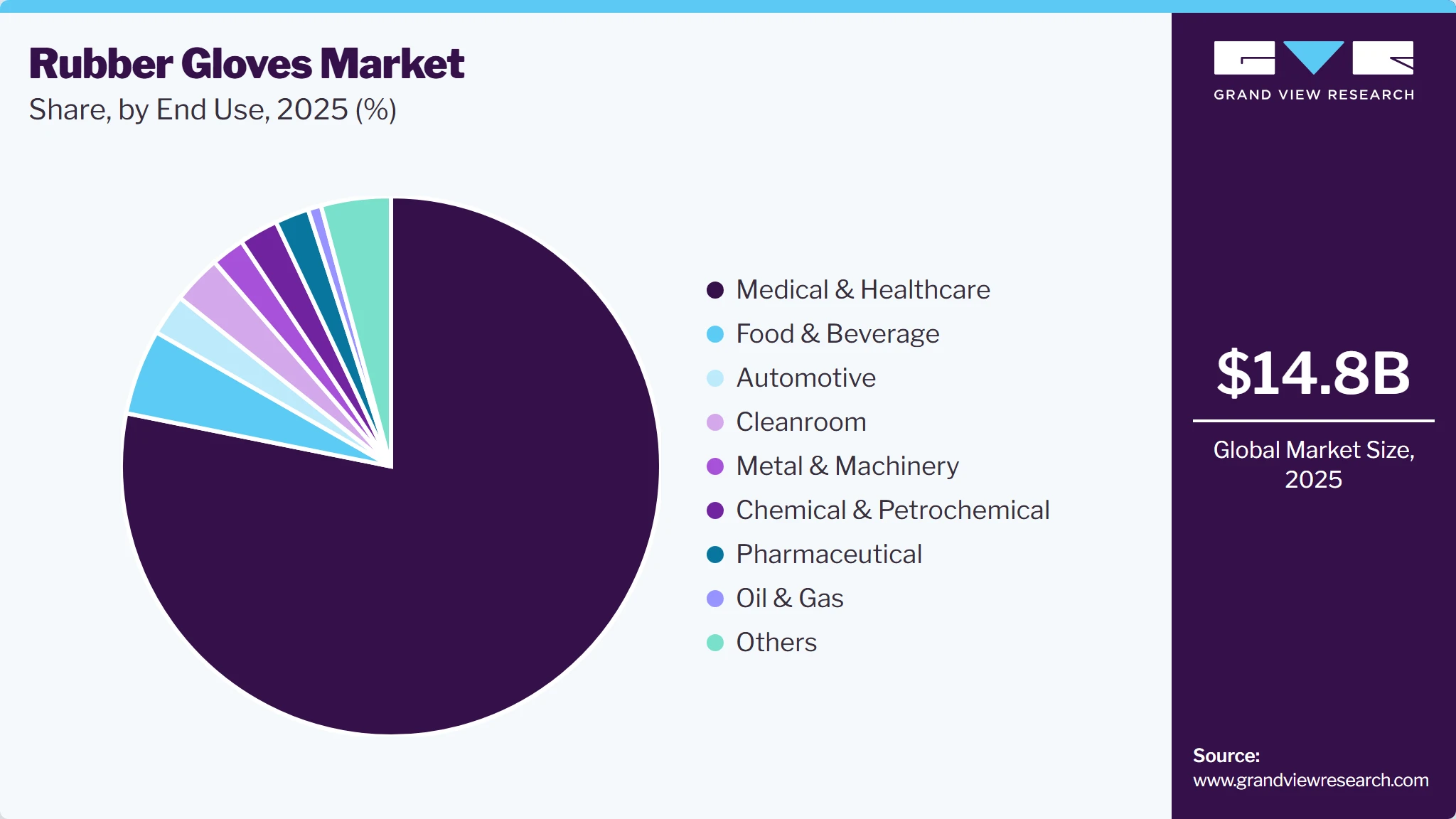 Rubber Gloves Market Share Rubber Gloves Market Share