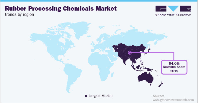 Rubber Processing Chemicals Market Trends by Region