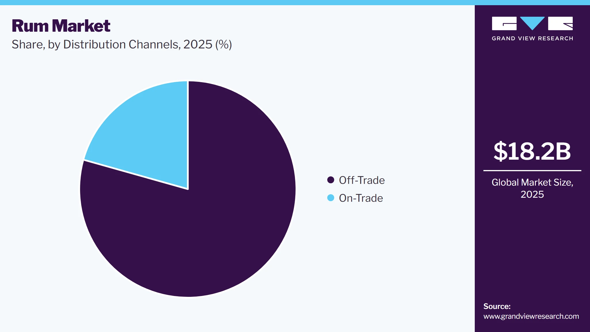 Rum Market Share Rum Market Share