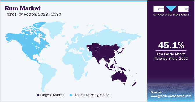 Rum Market Trends, by Region, 2023 - 2030