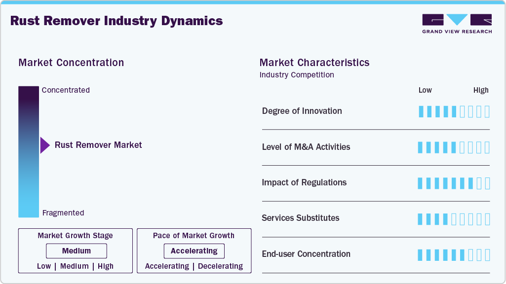 Rust Remover Industry Dynamics Rust Remover Industry Dynamics