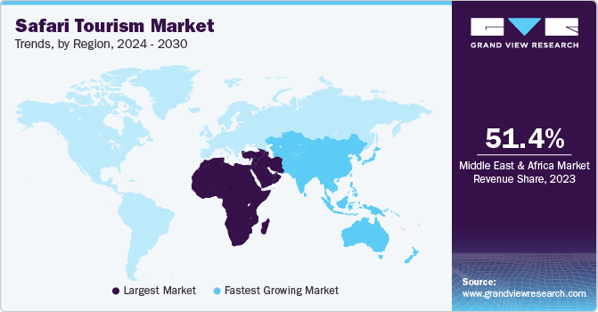 Safari Tourism Market Trends, by Region, 2023 - 2030
