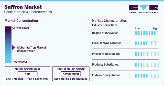 Saffron Market Concentration & Characteristics
