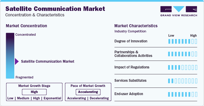 Satellite Communication Market Concentration & Characteristics