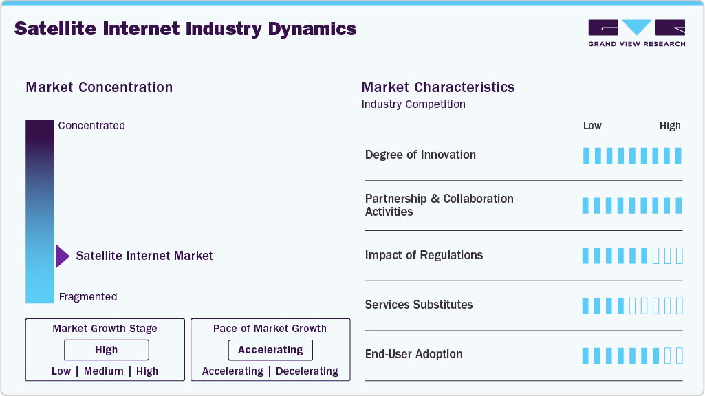 Satellite Internet Industry Dynamics