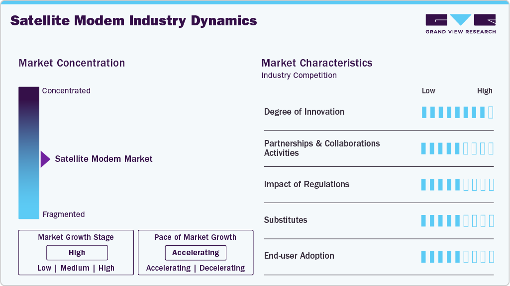 Satellite Modem Industry Dynamics Satellite Modem Industry Dynamics
