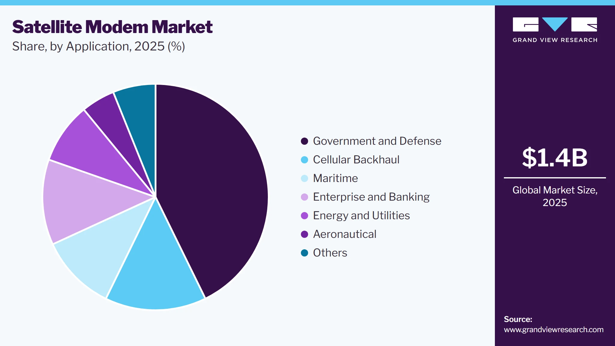 Satellite Modem Market Share Satellite Modem Market Share