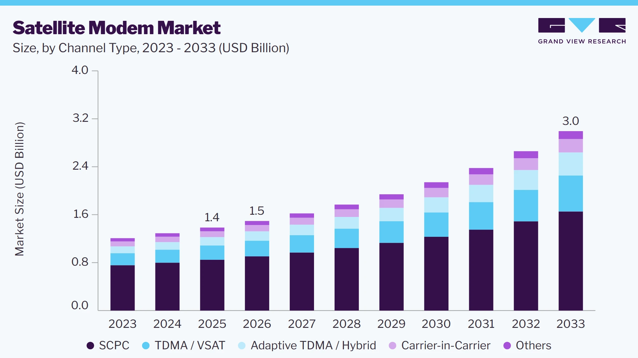 Satellite modem market size and growth forecast (2023-2033) Satellite modem market size and growth forecast (2023-2033)