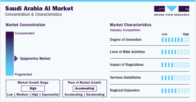 Saudi Arabia Artificial Intelligence Market Concentration & Characteristics