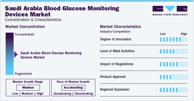 Saudi Arabia Blood Glucose Monitoring Devices Market Concentration & Characteristics