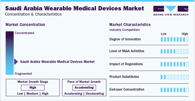 Saudi Arabia Wearable Medical Devices Market Concentration & Characteristics