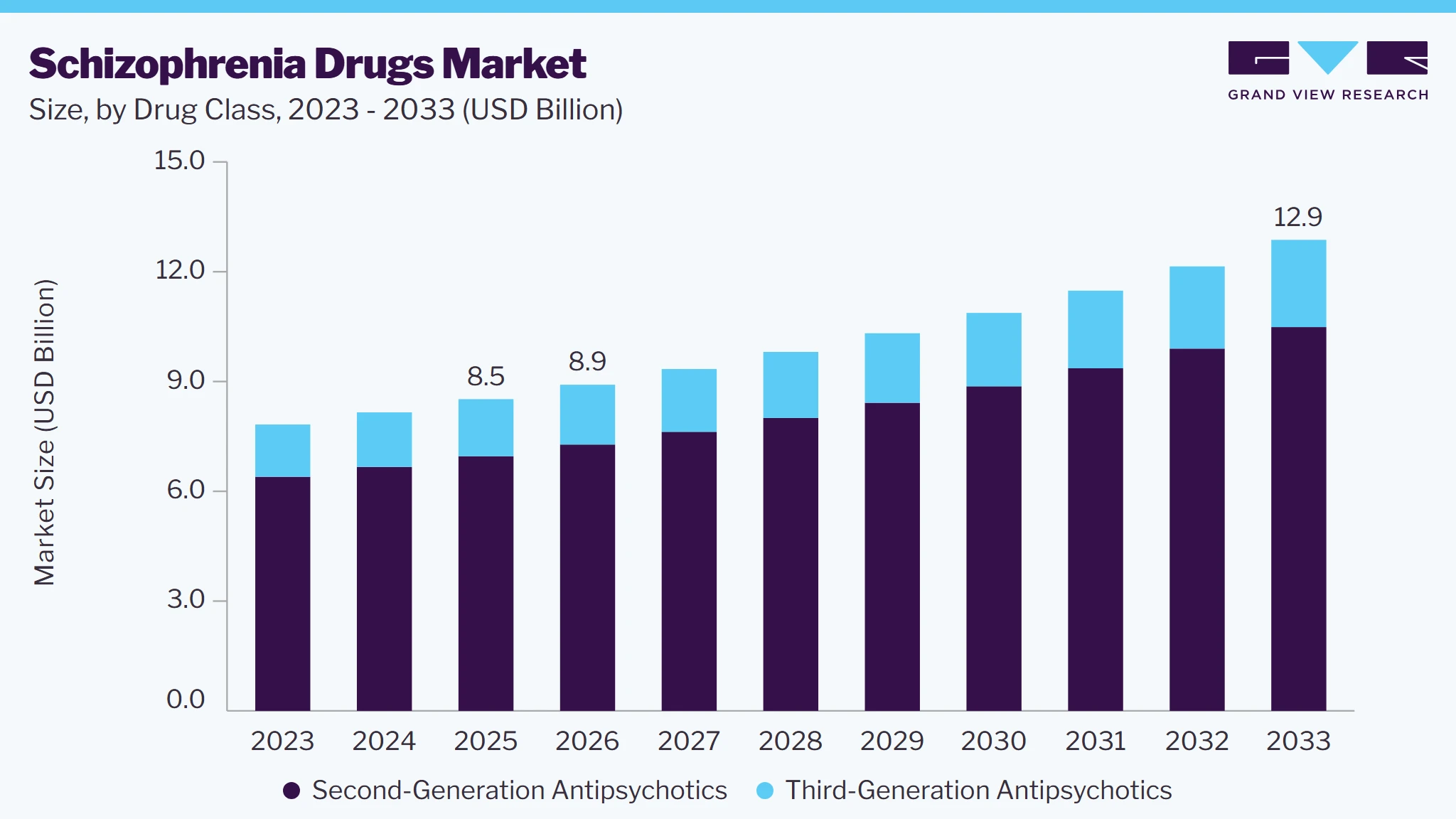 Schizophrenia drugs market size and growth forecast (2023-2033)
