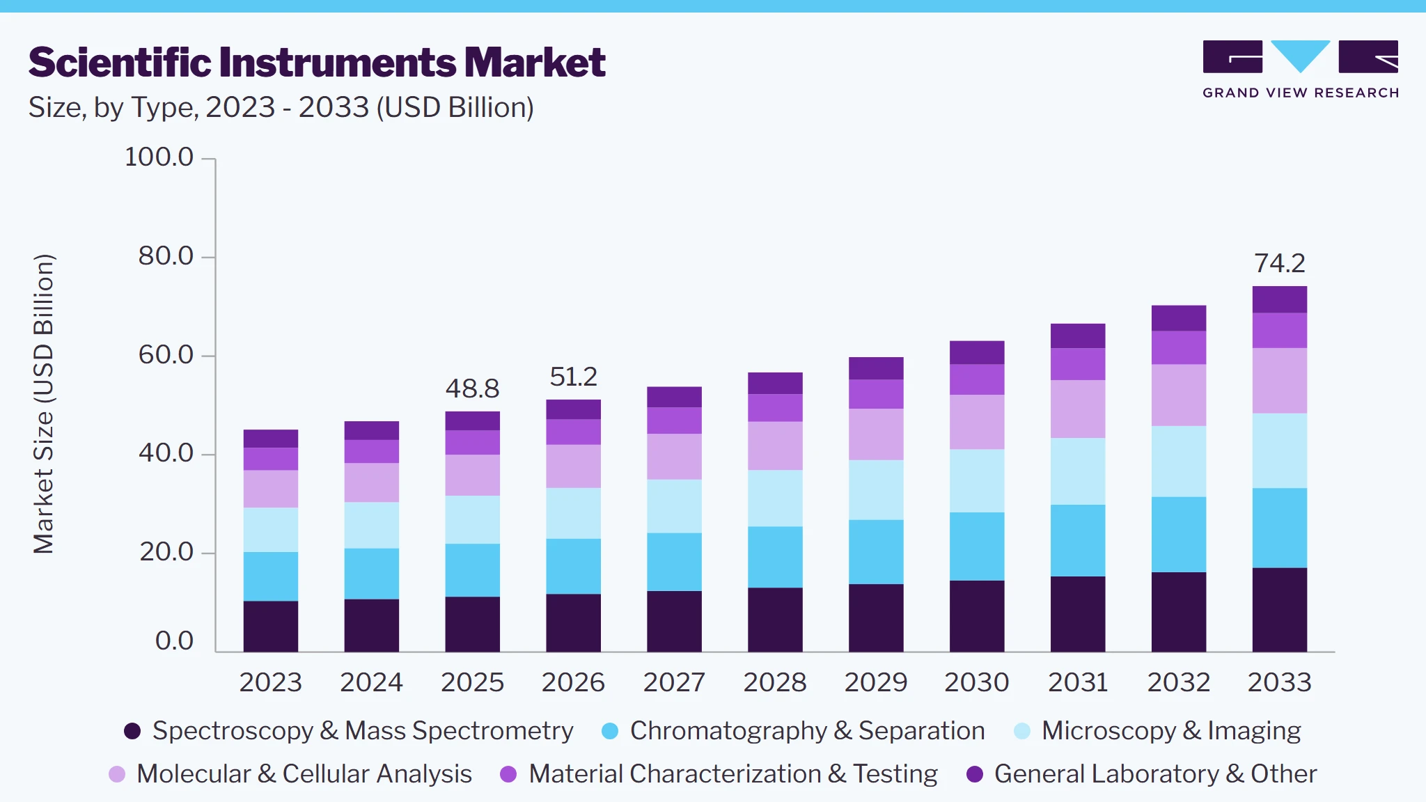 Scientific instruments market size and growth forecast (2023-2033) Scientific instruments market size and growth forecast (2023-2033)