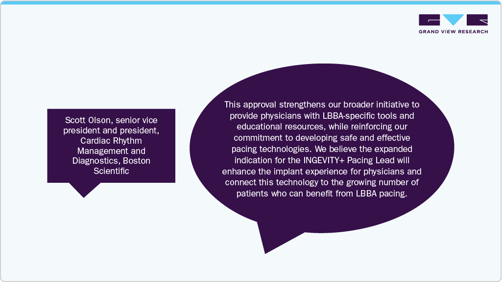 Scott Olson Senior Voice President And President Cardiac Rhythm Management and Dignostics Boston Scientific