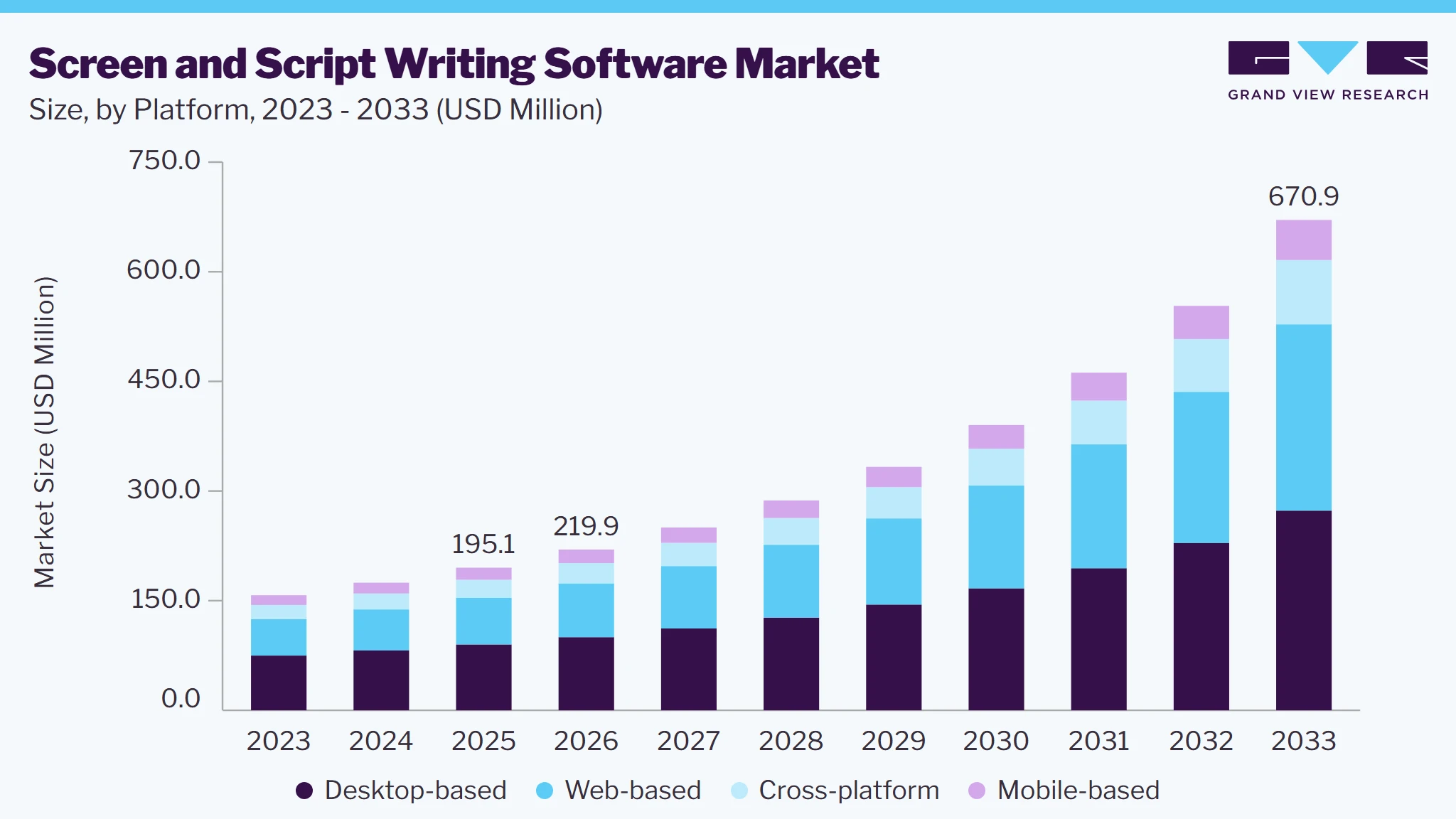 Screen and script writing software market size and growth forecast (2023-2033) Screen and script writing software market size and growth forecast (2023-2033)
