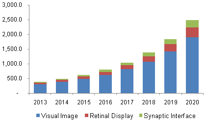 screenless-display-market