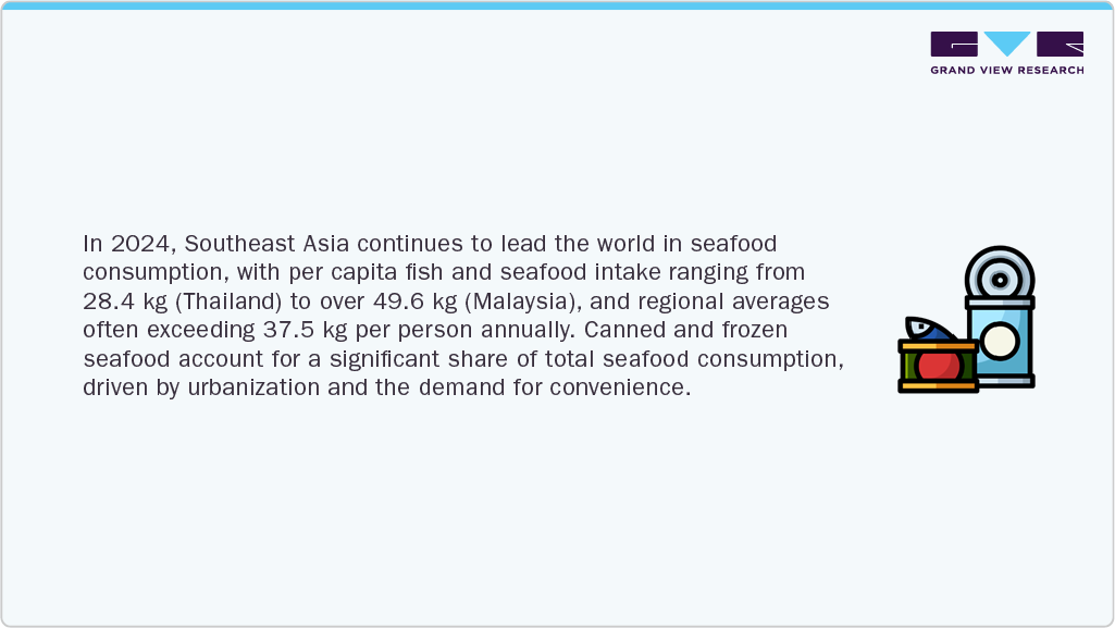 Sea Food Consumption