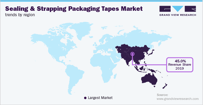 Sealing & Strapping Packaging Tapes Market Trends by Region