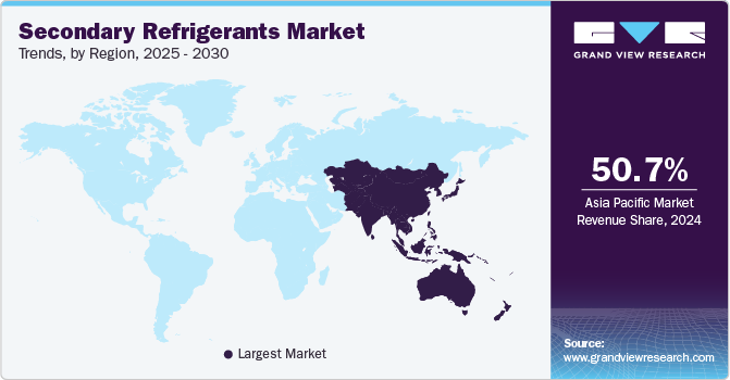 Secondary Refrigerants Market Trends, by Region, 2025 - 2030