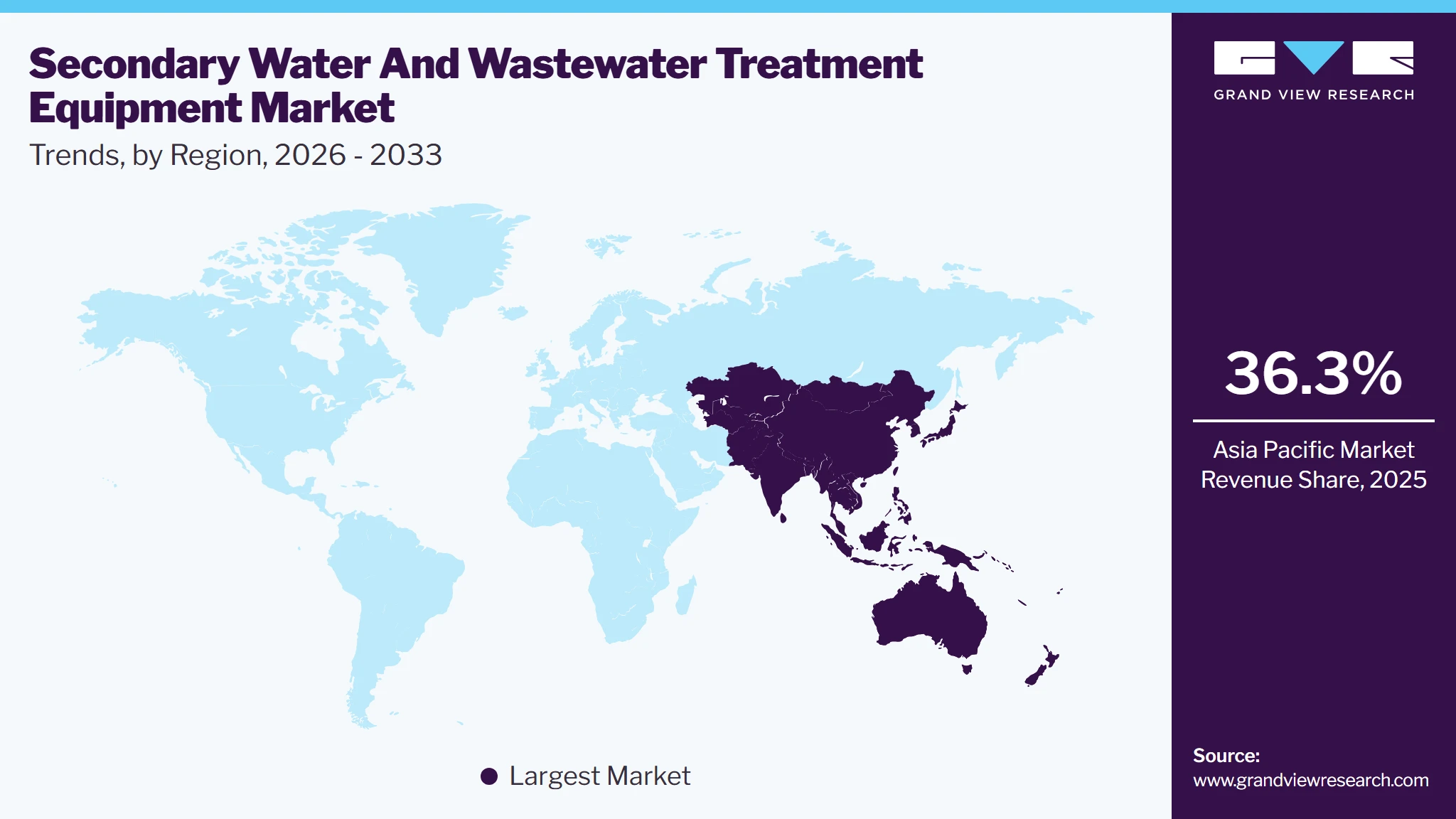 Secondary Water & Wastewater Treatment Equipment Market Trends, by Region, 2026 - 2033
